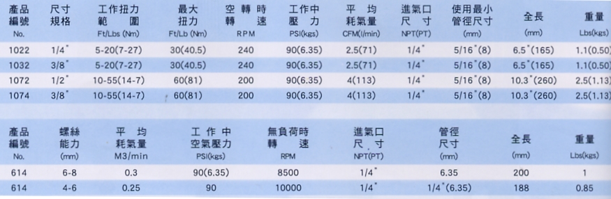 迷你型氣動棘輪板手