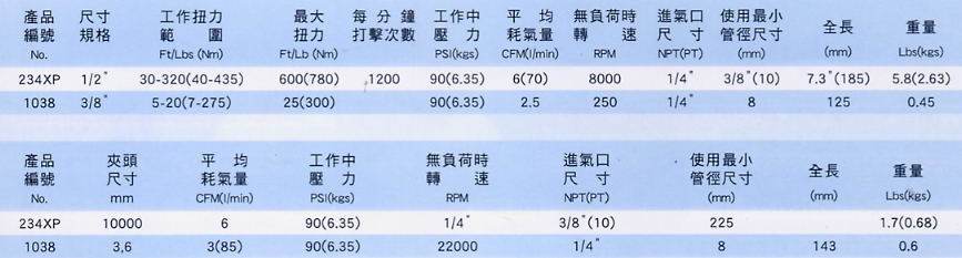 超迷你氣動棘輪板手