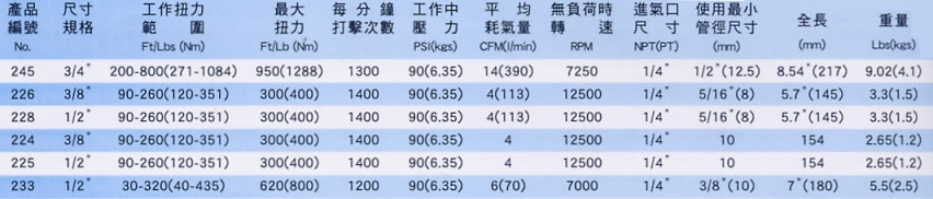 3/4"加強型氣動板手