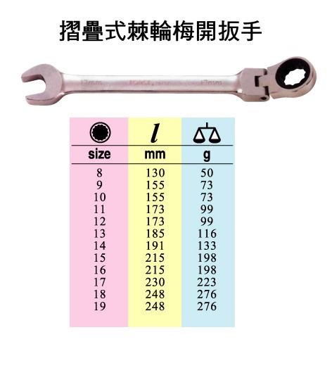 摺疊式棘輪梅開扳手